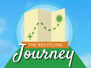 Recycling Journey