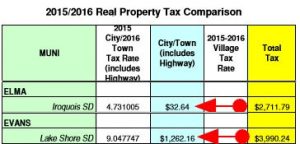 Evans Elma Tax Comparison 2015 2016